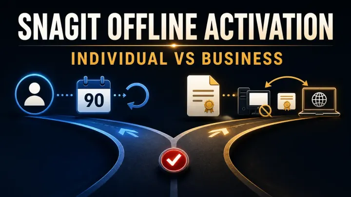 Snagit offline activation cover comparing Individual online validation with Business certificate activation