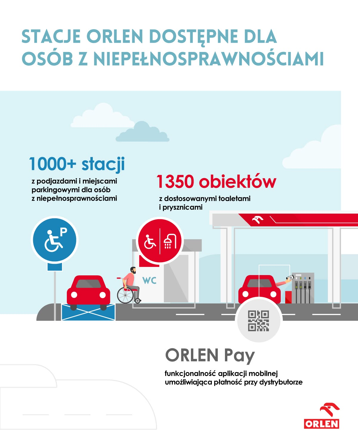 ORLEN развивает профессиональную занятость людей с инвалидностью