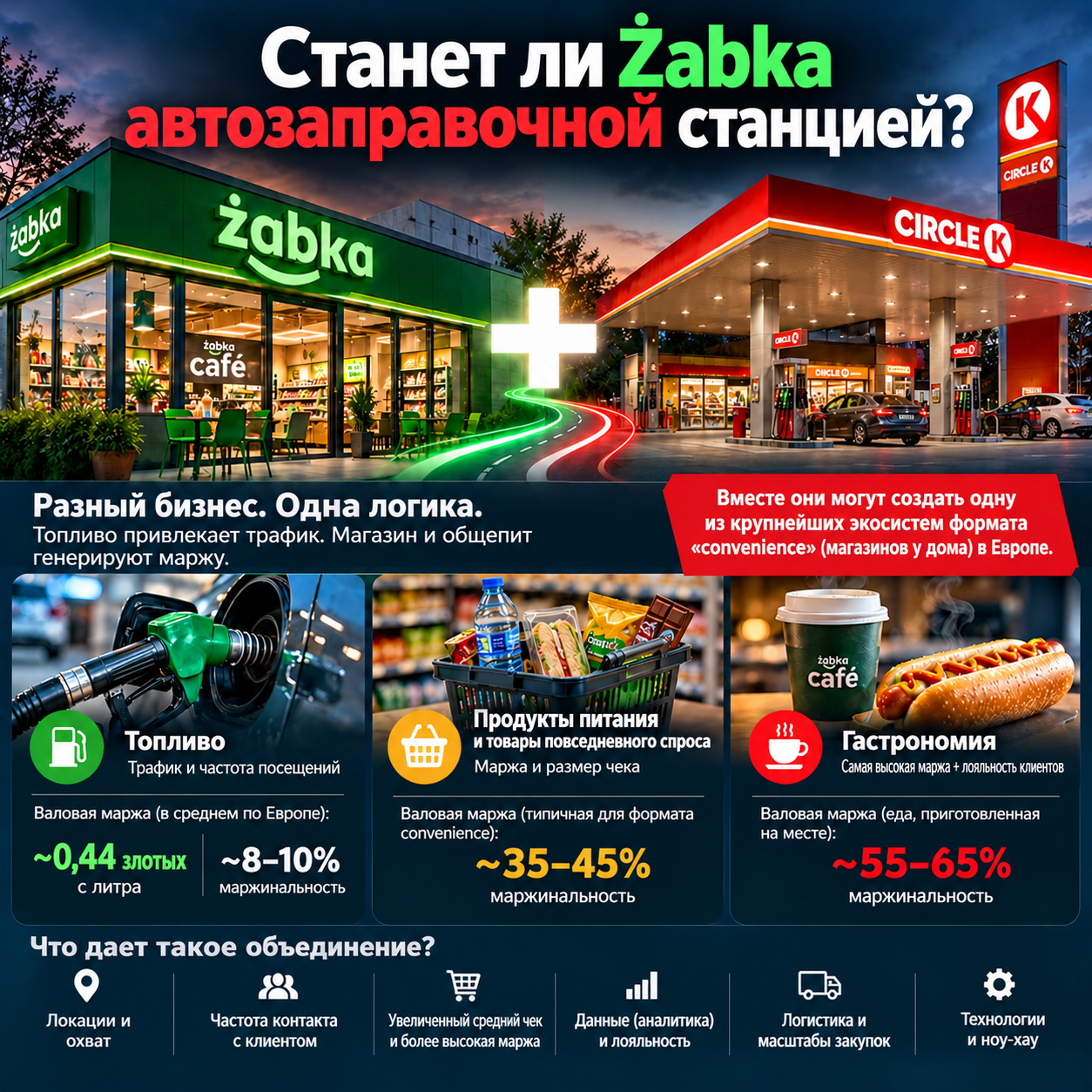 Станет ли Żabka автозаправочной станцией?