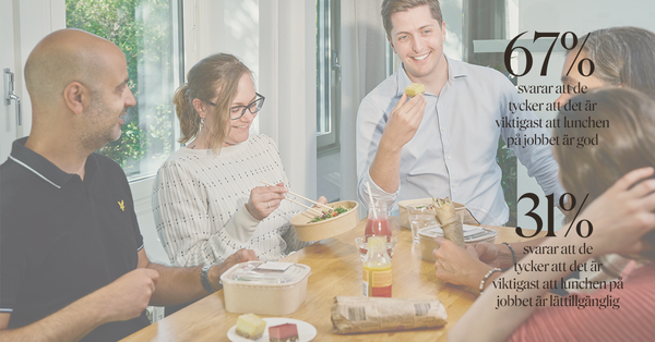 Шведы отказываются от посещения ресторанов – четыре из пяти обедают на рабочем месте