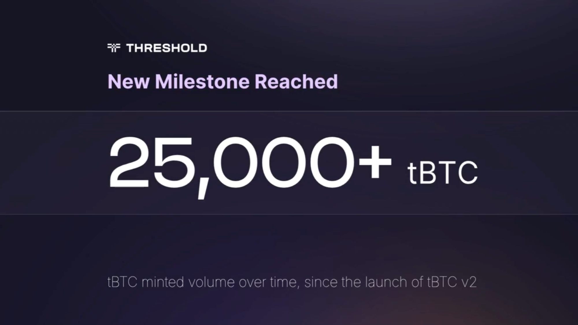 Over 25,000 tBTC minted as of October 2025 | Threshold Network