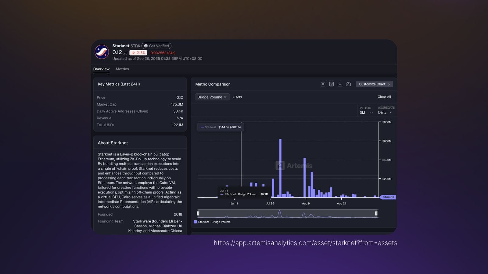 33,000+ Active Users on Starknet | Threshold Network
