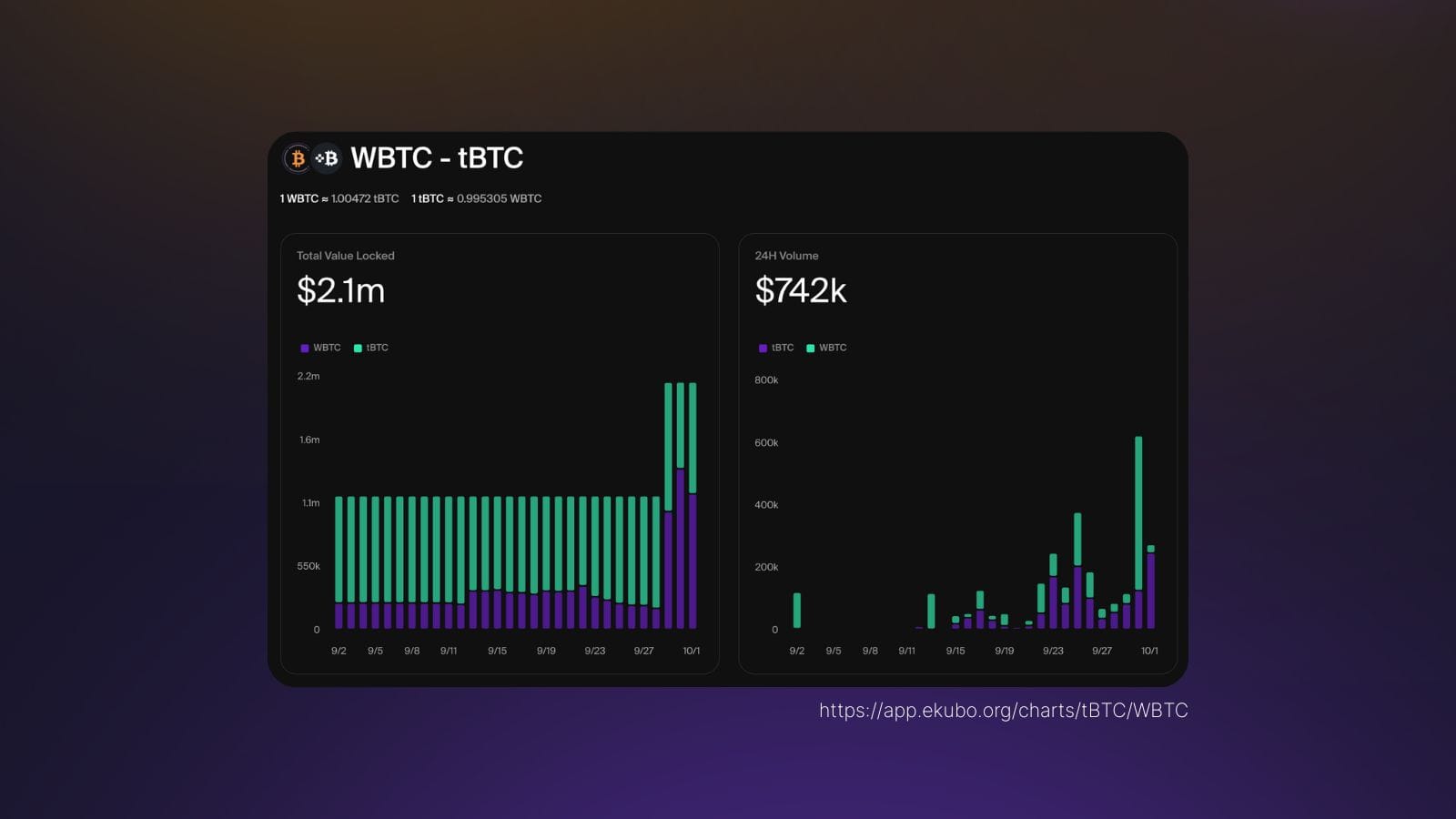 tBTC/WBTC Liquidity Pool on Ekubo | Threshold Network