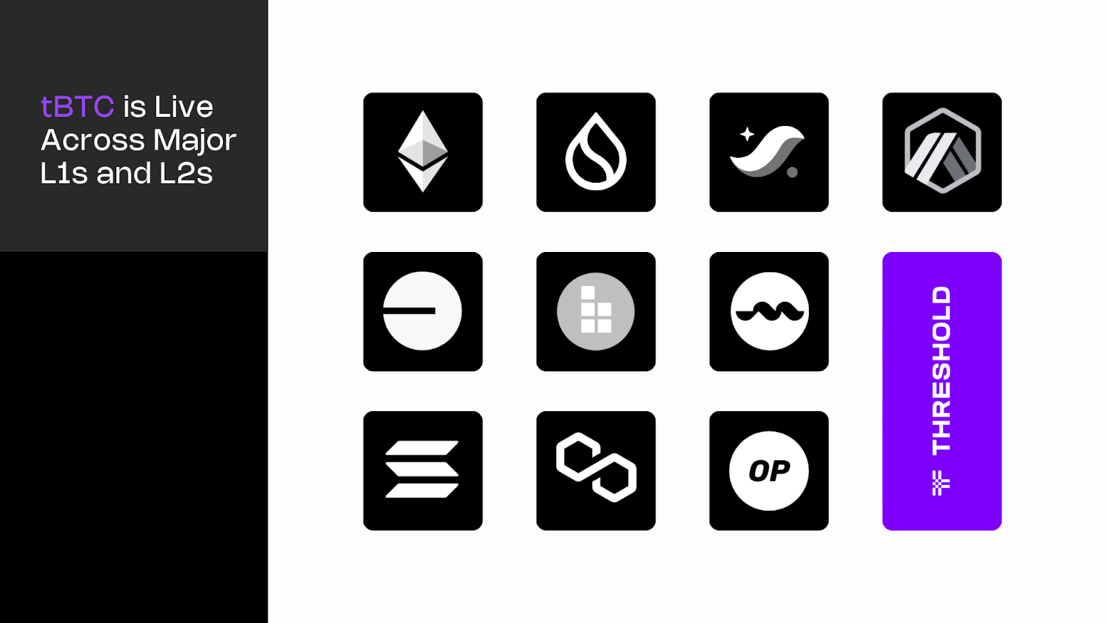 tBTC is Live Across Major L1s and L2s | Threshold Network