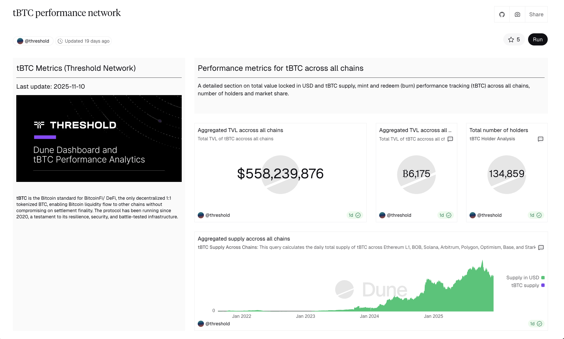 New Threshold Dune Dashboard | Threshold Network