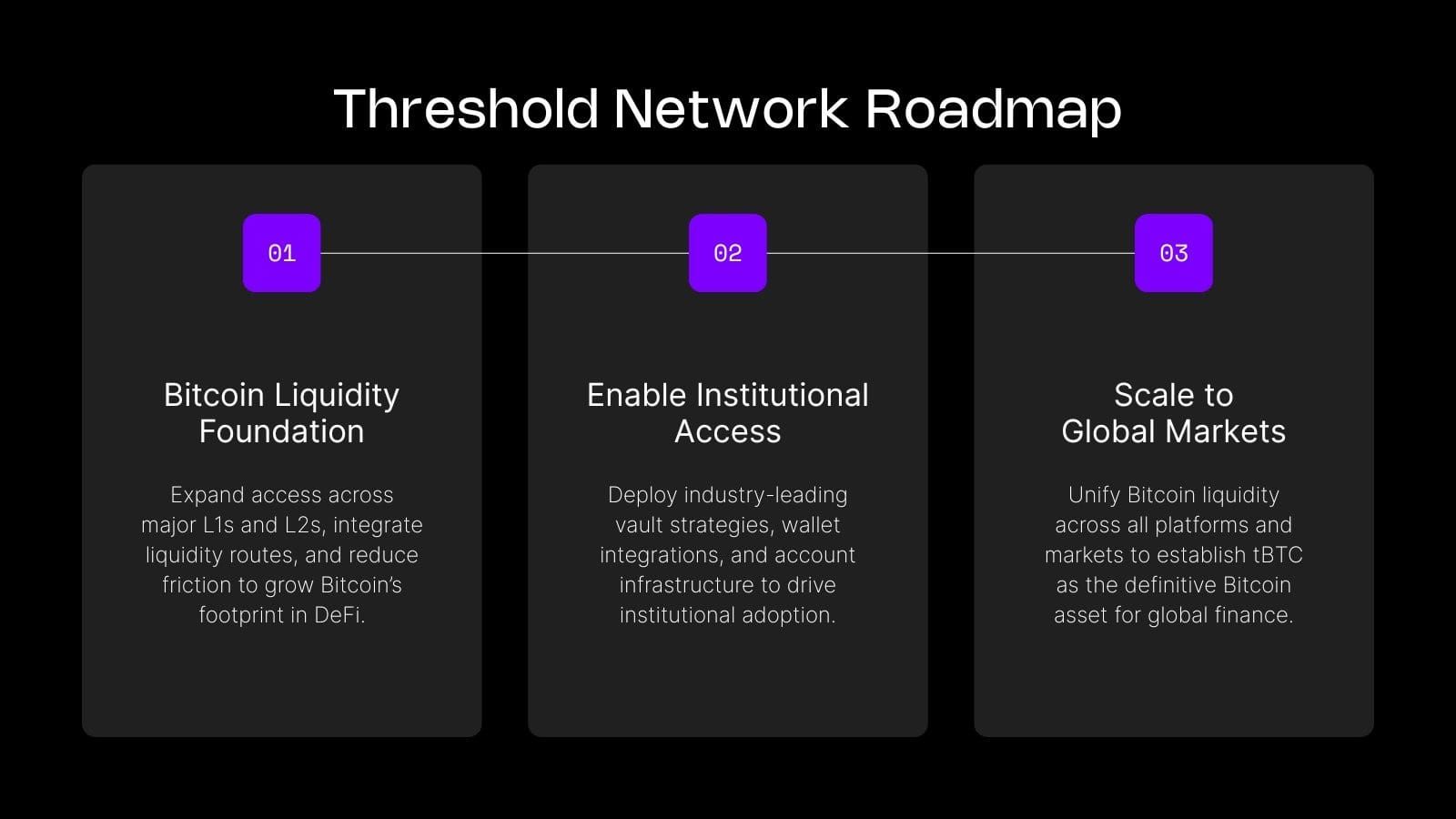 The Threshold Network Roadmap | threshold.network