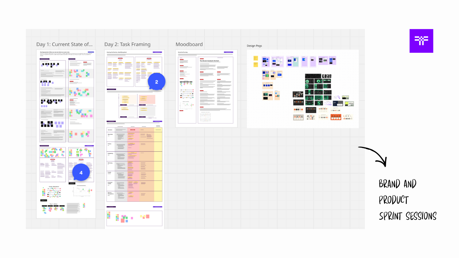 Threshold Sprint Session Snapshot | threshold.network