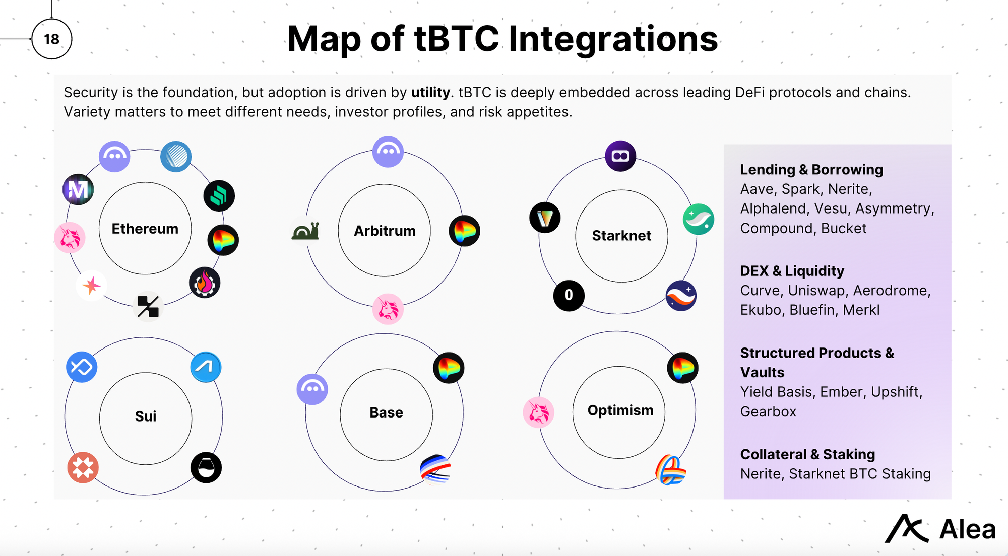 tBTC Blueprint Snapshot via Alea Research | Threshold Network
