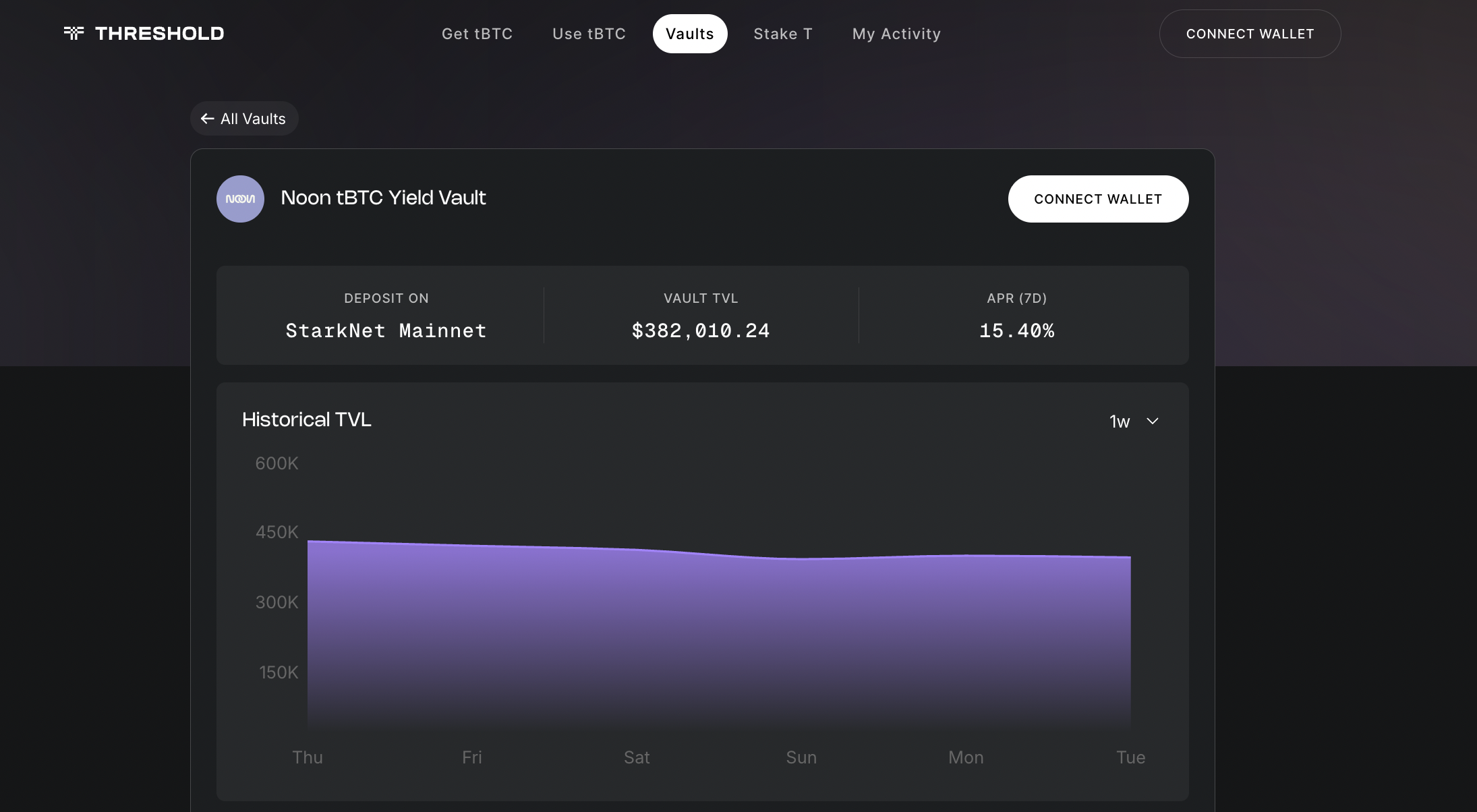  tBTC Noon Vault Goes Live  | Threshold Network
