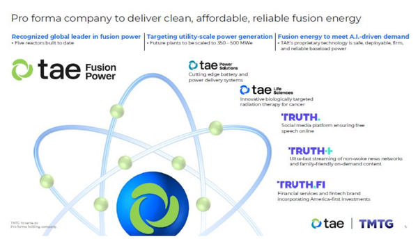 The merged company claims it will be a "recognized global leader in fusion power, targeting utility-scale power generation, to produce energy to mee AI-driven demand."