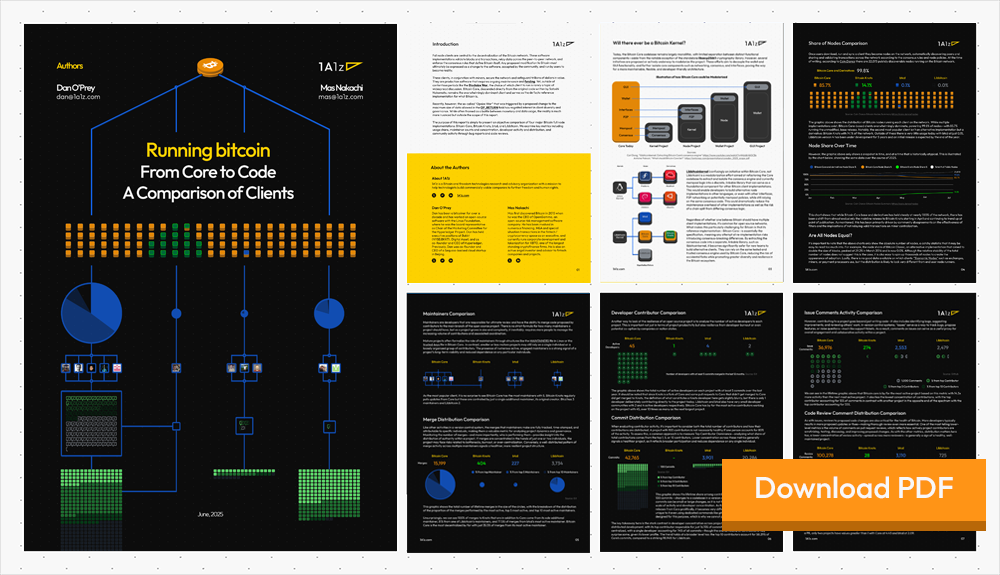 Running bitcoin - From Core to Code