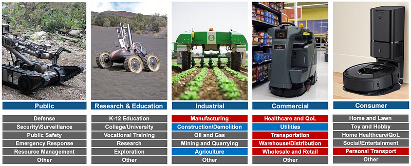 What to Ask: Robotics & Automation