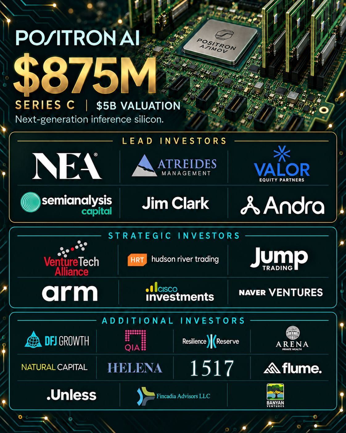 Positron AI Raises $875 Million at a $5 Billion Valuation to Bring Its Next-Generation Inference Silicon to Market