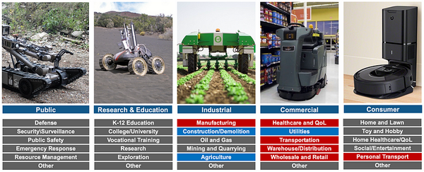 What to Ask: Robotics & Automation