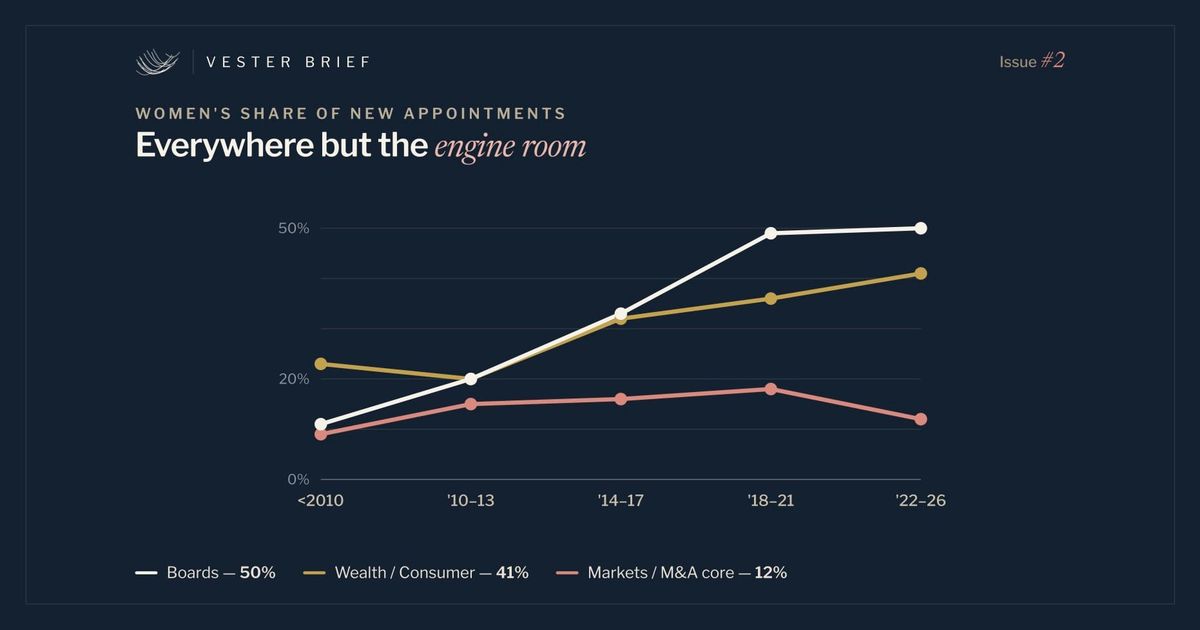 Wall Street's Half-Finished Revolution