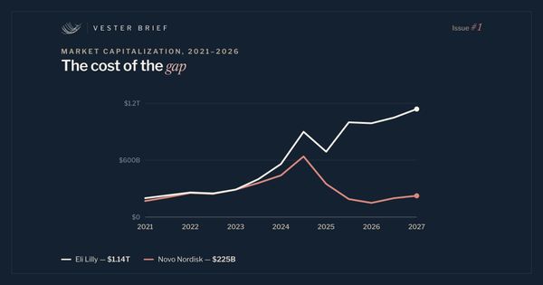 Novo vs. Lilly: Do Mega-Caps Need Strong Leaders—or Strong Governance?