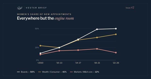 Wall Street's Half-Finished Revolution