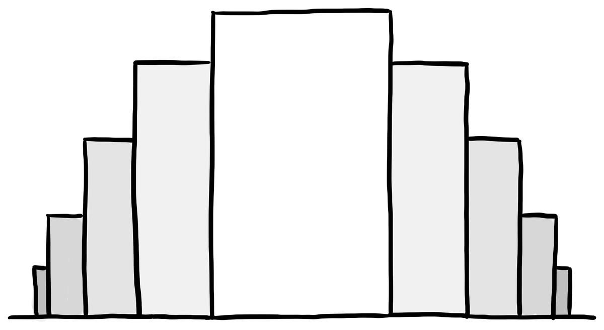 Why and how to increase the breadth of your skills