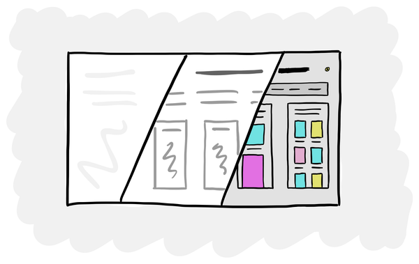 An illustration showing different levels of fidelity in product design.