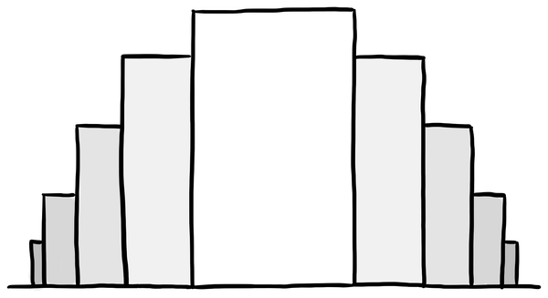 Why and how to increase the breadth of your skills