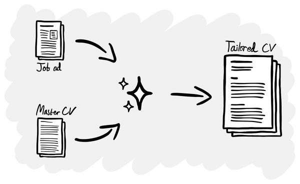 An AI system for generating tailored CVs for each job that you apply for