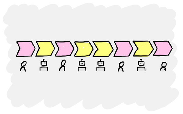 When should a task be done by AI, and when should it be done by a human?