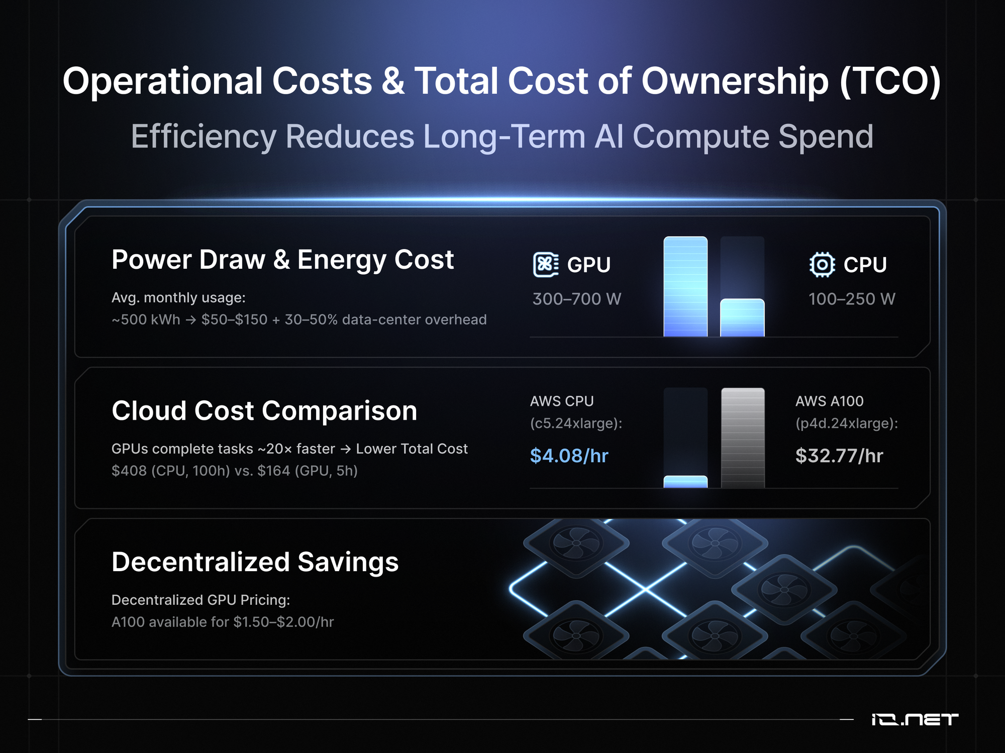 GPU vs CPU for AI: Complete Performance, Cost, and Use Case Comparison for 2025
