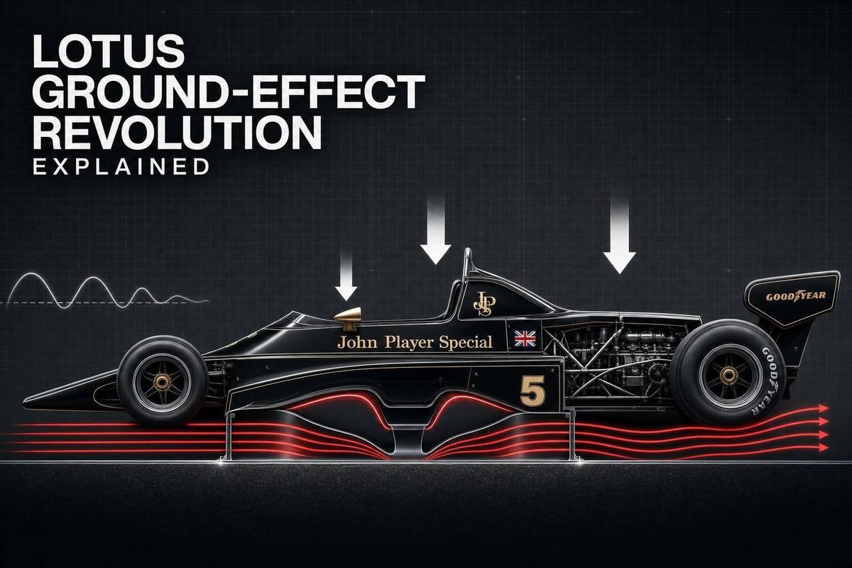 Lotus Ground-Effect Revolution Explained