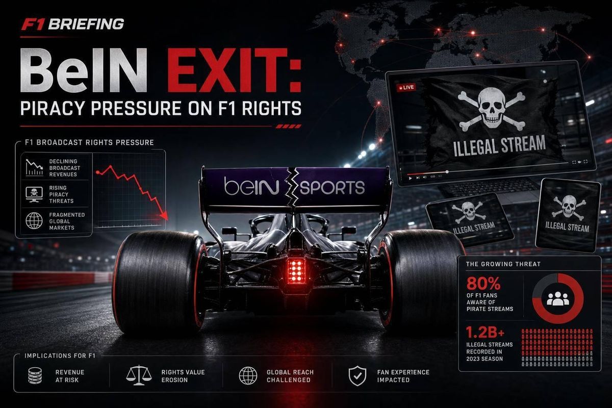 BeIN exit: piracy pressure on F1 rights