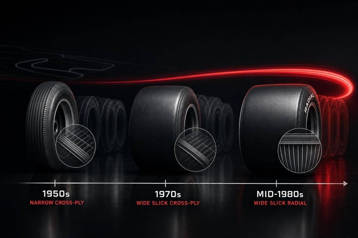 F1 Tire Timeline  -  From Cross-Ply to Radial