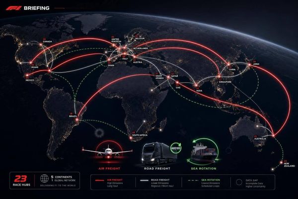 F1 Net Zero 2030: Logistics Progress Check