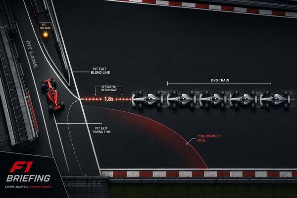 F1 Traffic Assessment for Pit Stops: Guide
