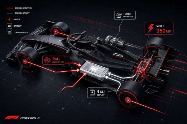 2026 F1 Rules: Study on Hybrid Efficiency