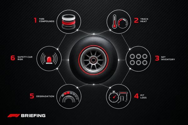 F1 Tire Rules Checklist for Race Analysis