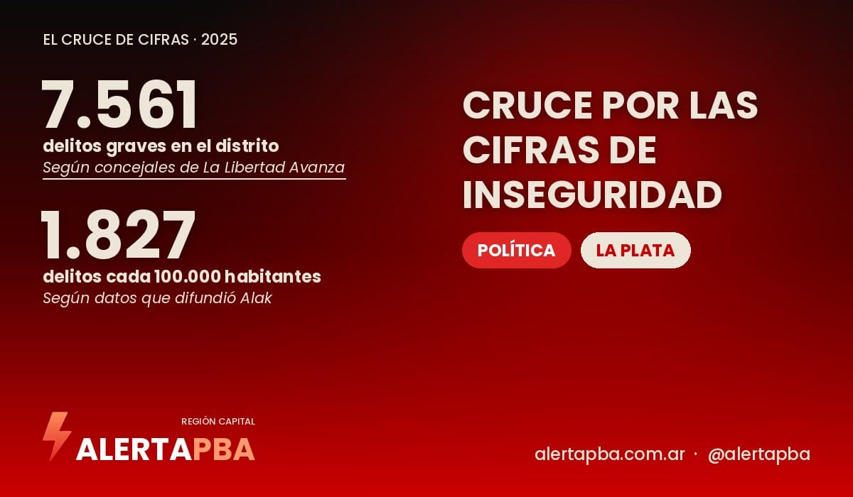 Cruce por las cifras de inseguridad en La Plata: Leguizamón advierte que hay vecinos que dejaron de denunciar