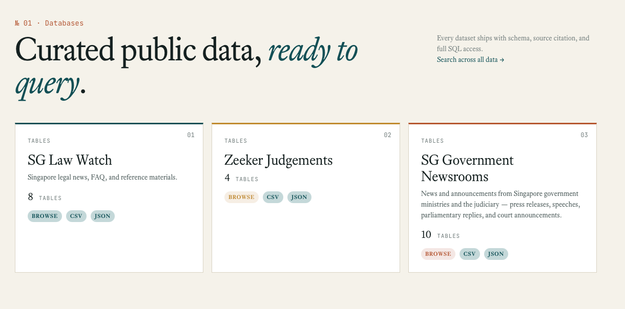 Zeeker SQL editor with schema sidebar and query input — the working interface any reader can use at data.zeeker.sg