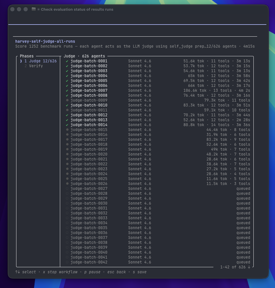 A Claude Code workflow scoring the benchmark: a run titled "harvey-self-judge-all-runs" fanning out 626 judge agents, with a dozen actively running and the rest queued, each showing its token use and tool calls.