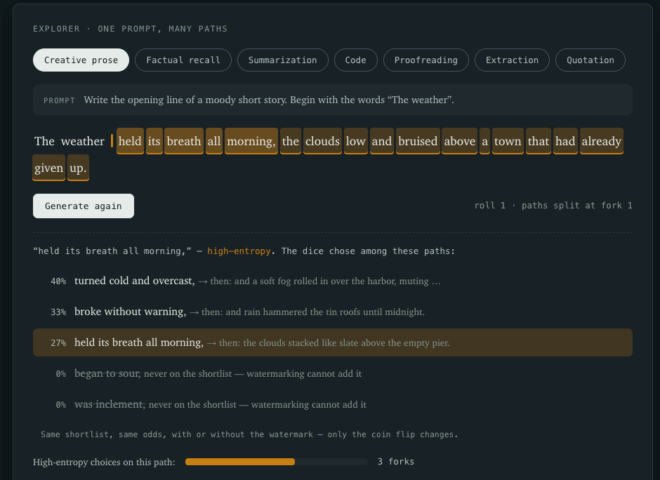 Screenshot of an interactive explainer: a generated sentence with most words boxed as high-entropy, and below it three alternative continuations the model ranked at 40%, 33% and 27% — plus two at 0% labelled "never on the shortlist — watermarking cannot add it".
