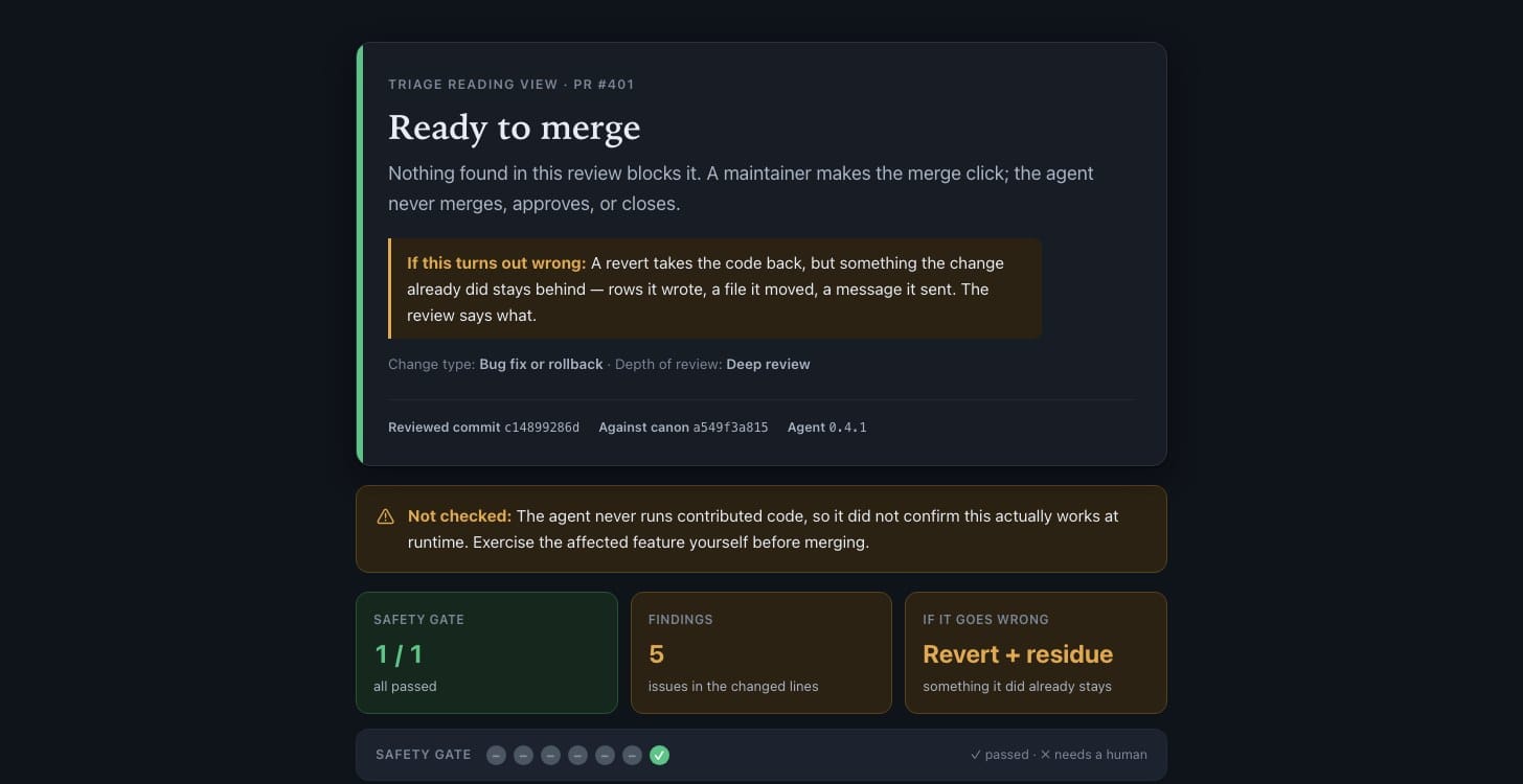 The agent's explainer deck for a real pull request — verdict Ready to merge, a note that a maintainer makes the merge click, an if-this-turns-out-wrong box describing what a revert leaves behind, and counters for the safety gate and findings.