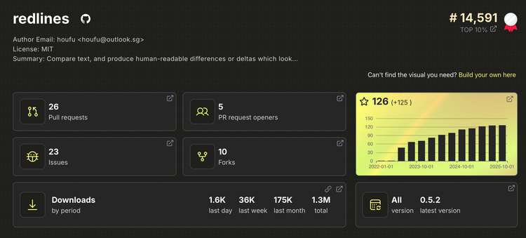 What Top 10% Actually Means (For a Lawyer Who Codes)