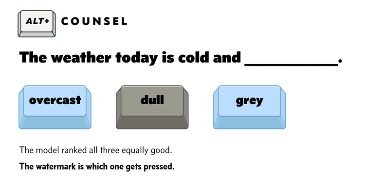 'The weather today is cold and ____.' Three keyboard keys — overcast, dull, grey — all ranked equally good by the model, with 'dull' pressed down.