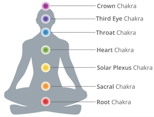 Chakra Healing
