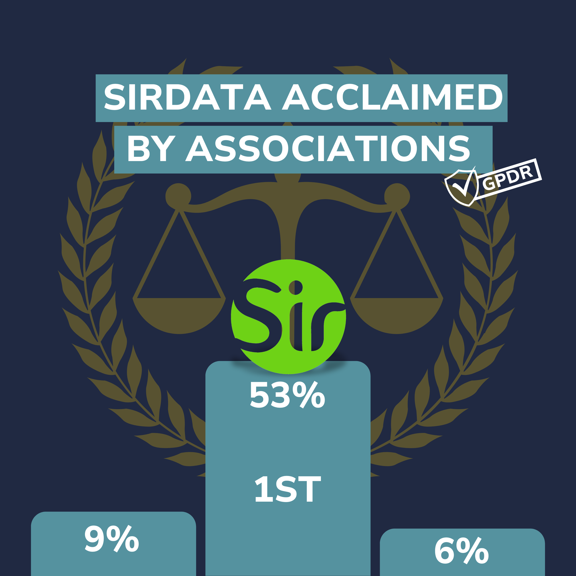 Which Consent Management Tool is Used by the Top 100 French Associations?