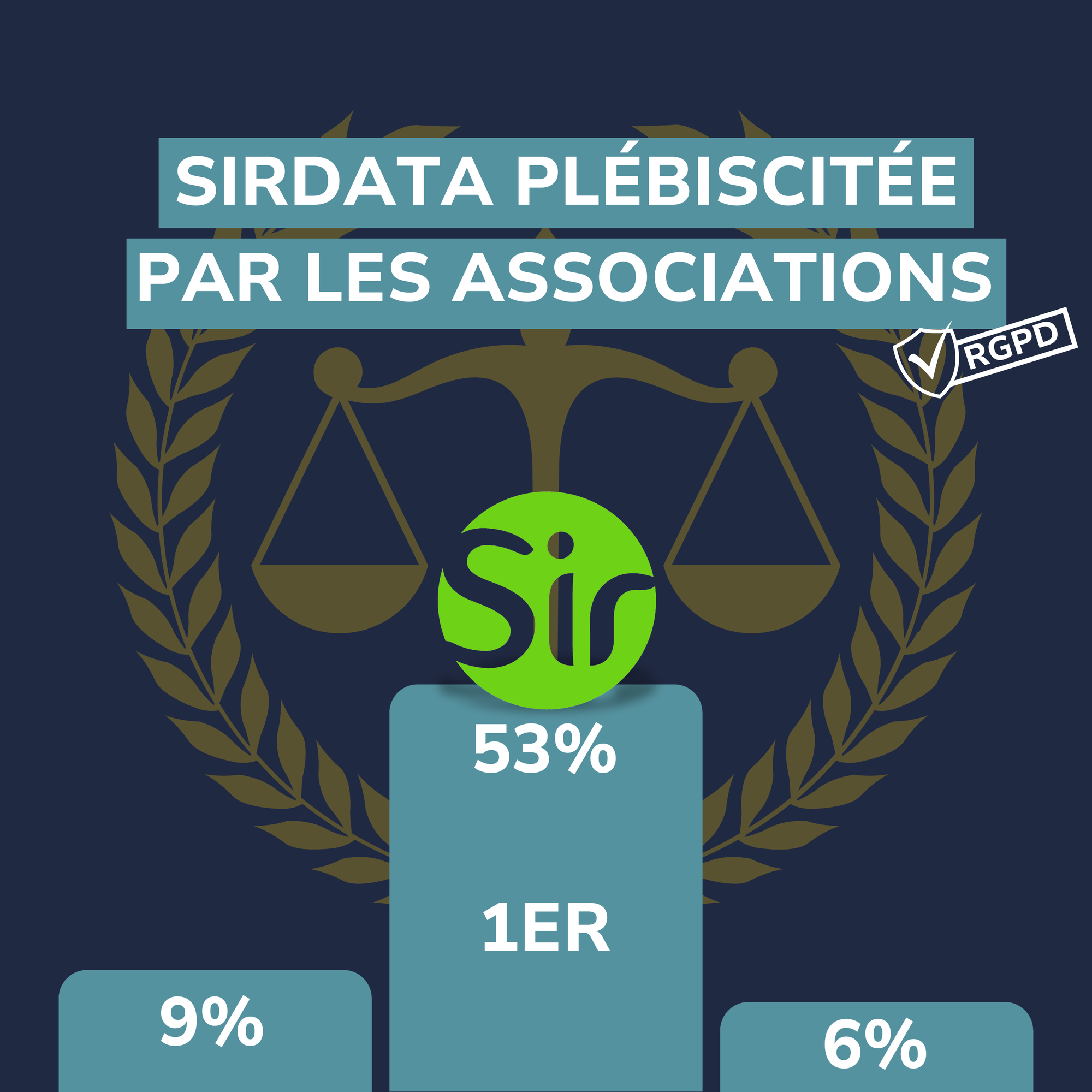 Quel outil de gestion du consentement dans le TOP 100 des associations françaises ?