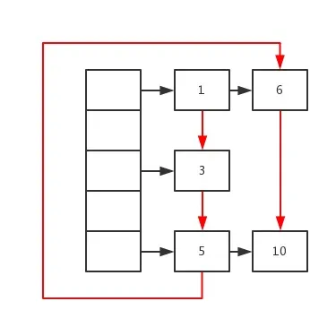 The lookup order of the LRU cache.