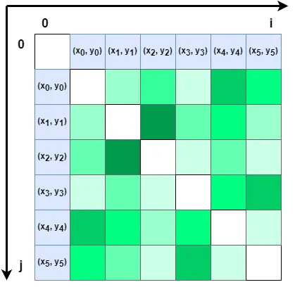 Arrange these six points on the chessboard.