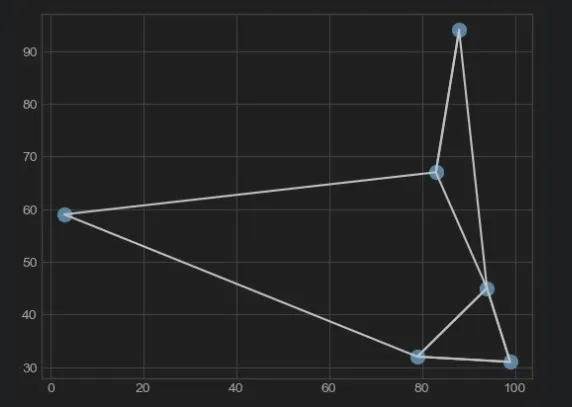 Traditional Python Iterative Solution.
