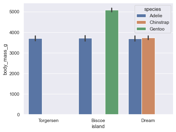 The original way of drawing a bar chart.