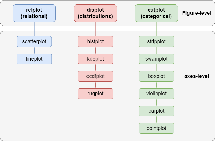 Overview of Seaborn's original API design.