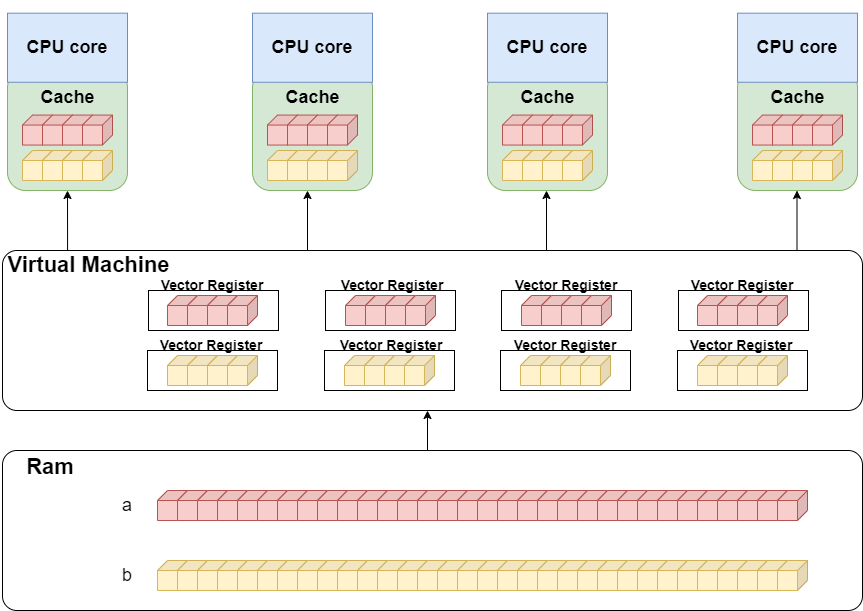 Workflow diagram of Numexpr.
